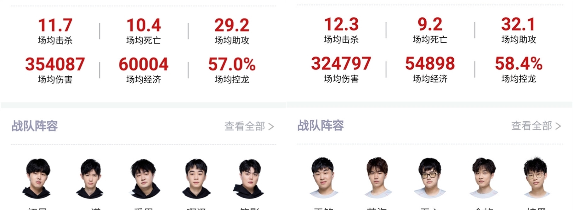 奪冠的輝煌