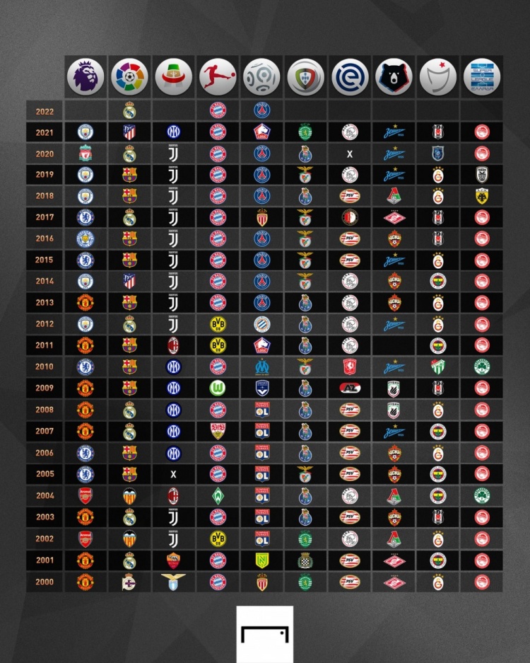 一次進球就 一次進球就